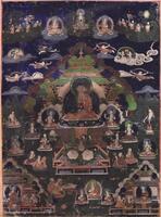 Qing - A Buddha Thangka