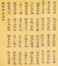 Attributed To-Tang Buddhist Scriptures, - 9